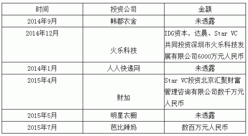 男VC娶了女VC 估值超3億 營銷學院 第2張