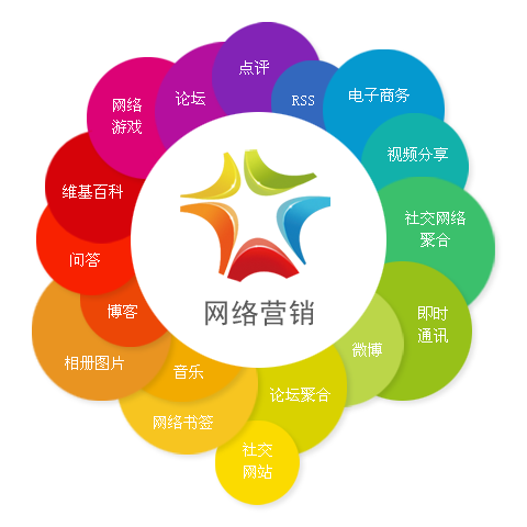 做網站如何走在可持續發展的互聯網路上（二） 公司動態 第1張